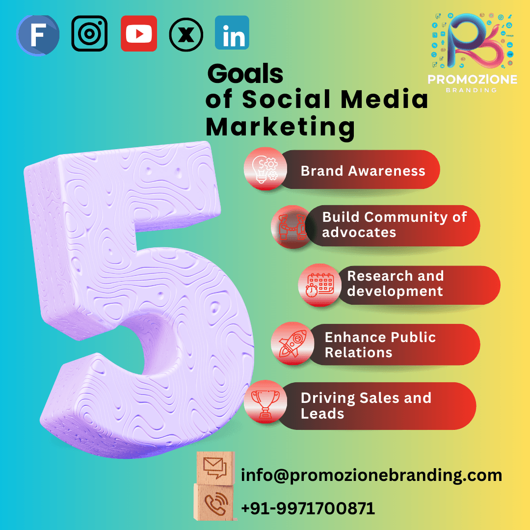 Best Social Media Optimizations Services in Delhi NCR